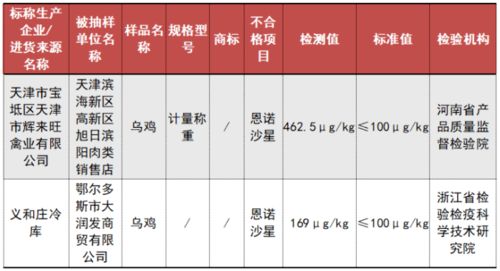 不合格食品曝光！綠茶、青梅、魷魚等產品上黑榜，伊犁市民請注意甄別
